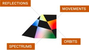 A gradient graphic explaining the PRISM design elements such as Reflections, movements and spectrums of light